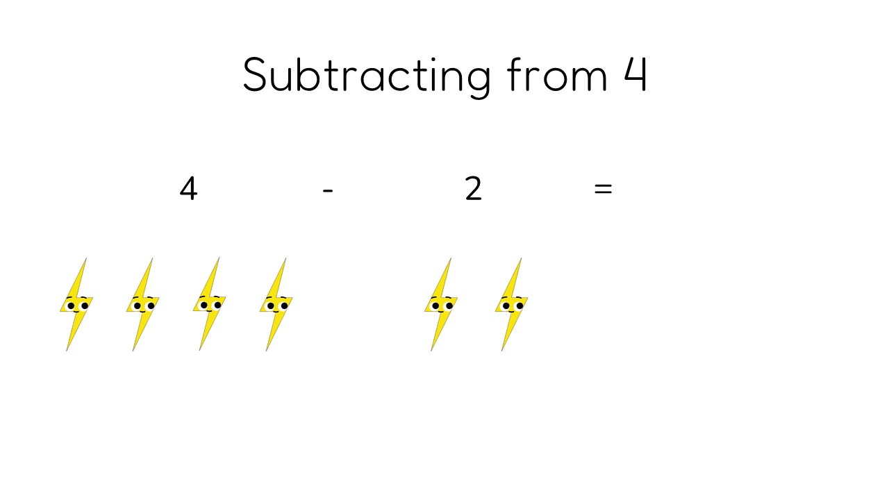 4 bolt icons, minus 2 bolt icons, with an equals sign and no answer shown yet, under the heading Subtracting from 4.